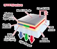 OLED的结构